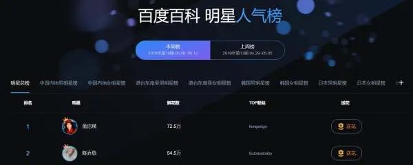 百度明星人气榜的网址是多少?